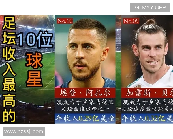 2016年全球足球运动员年薪排行榜揭晓谁是薪资最高的球星