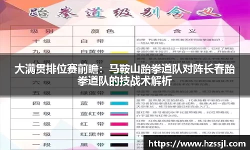大满贯排位赛前瞻：马鞍山跆拳道队对阵长春跆拳道队的技战术解析